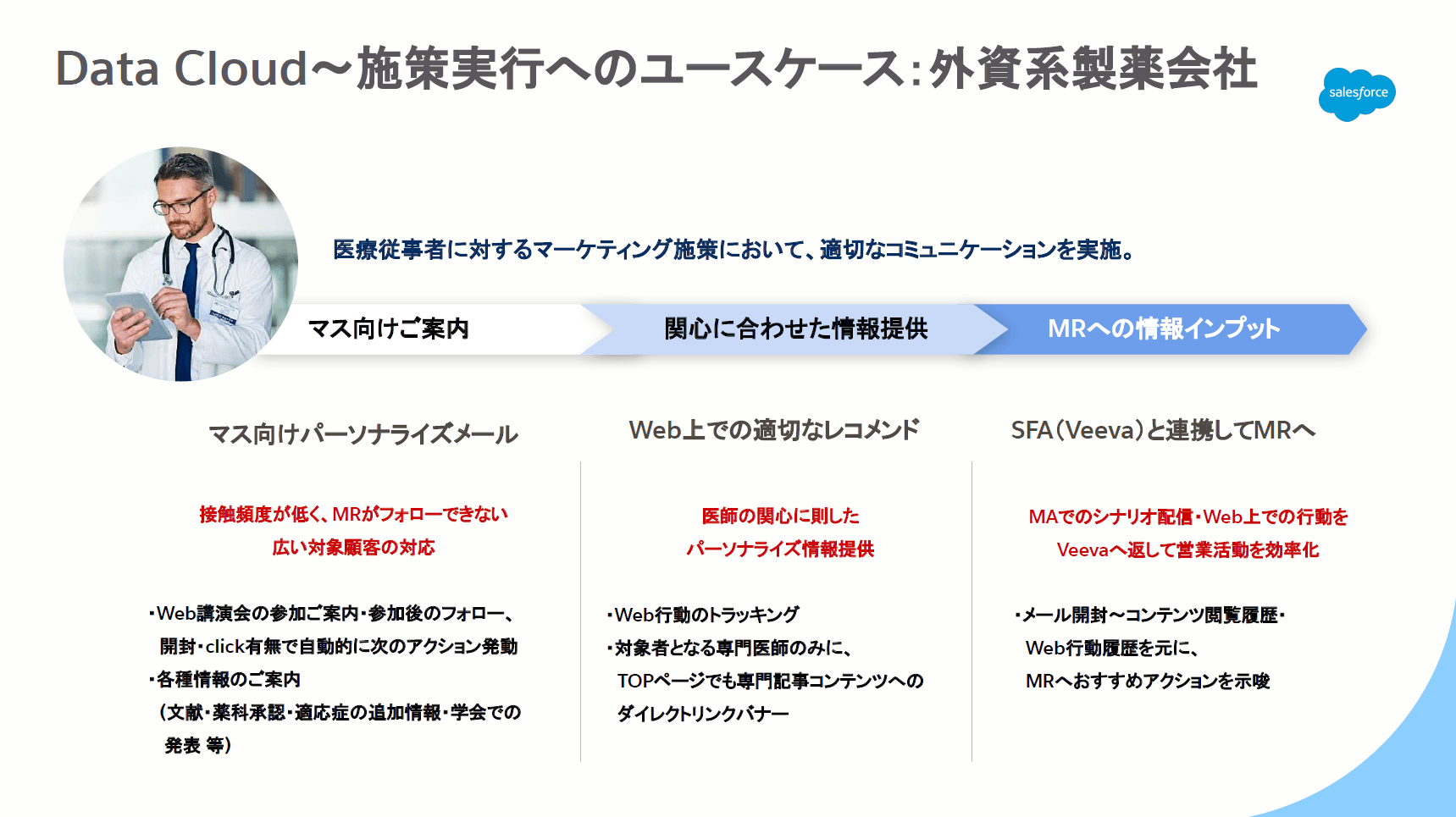 Data Cloud ~施策実行へのユースケース:外資系製薬会社