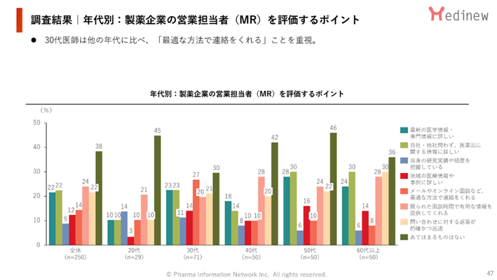 DL資料5