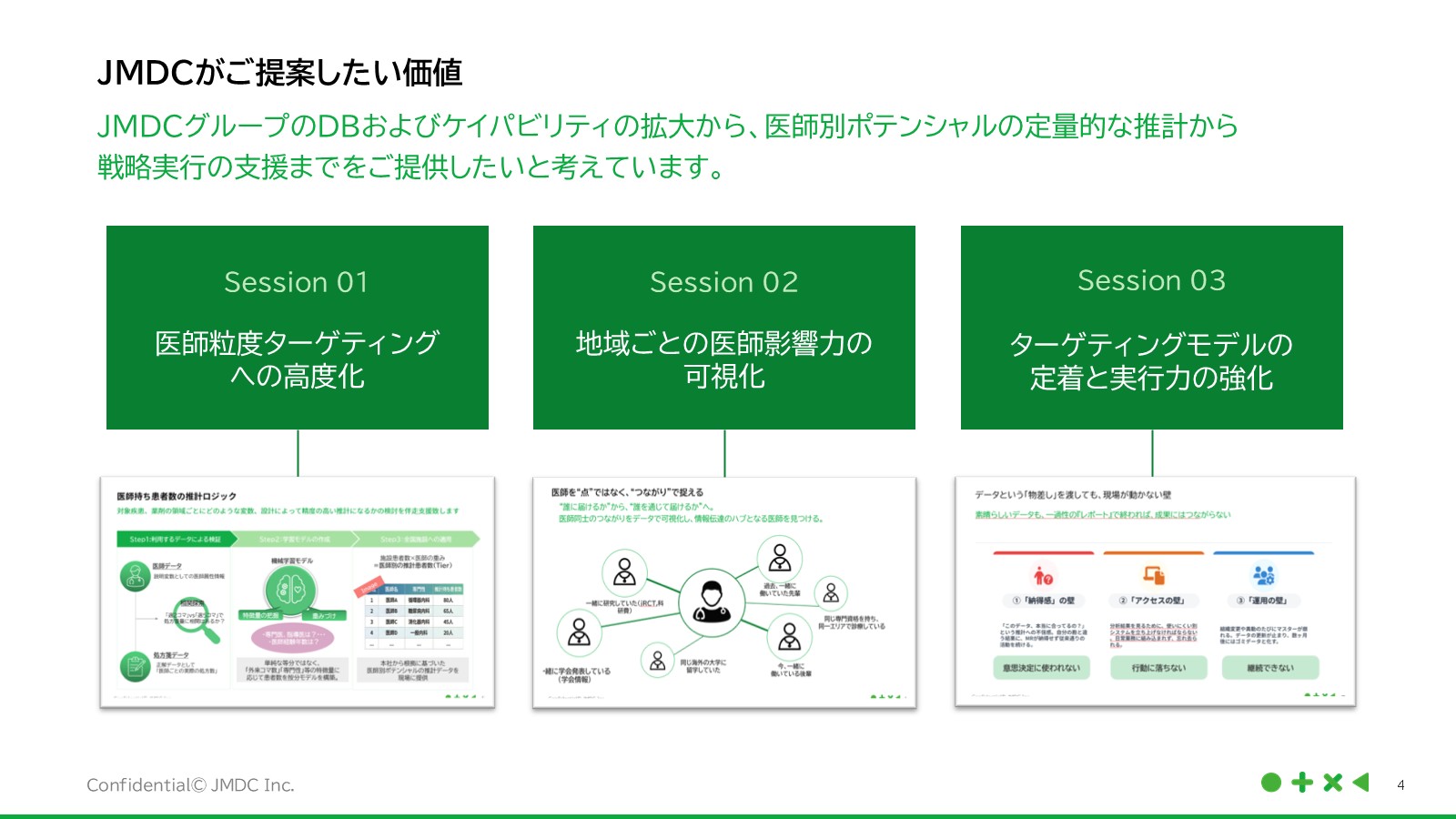 JMDCがご提案したい価値