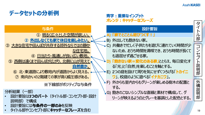 データセットの分析例