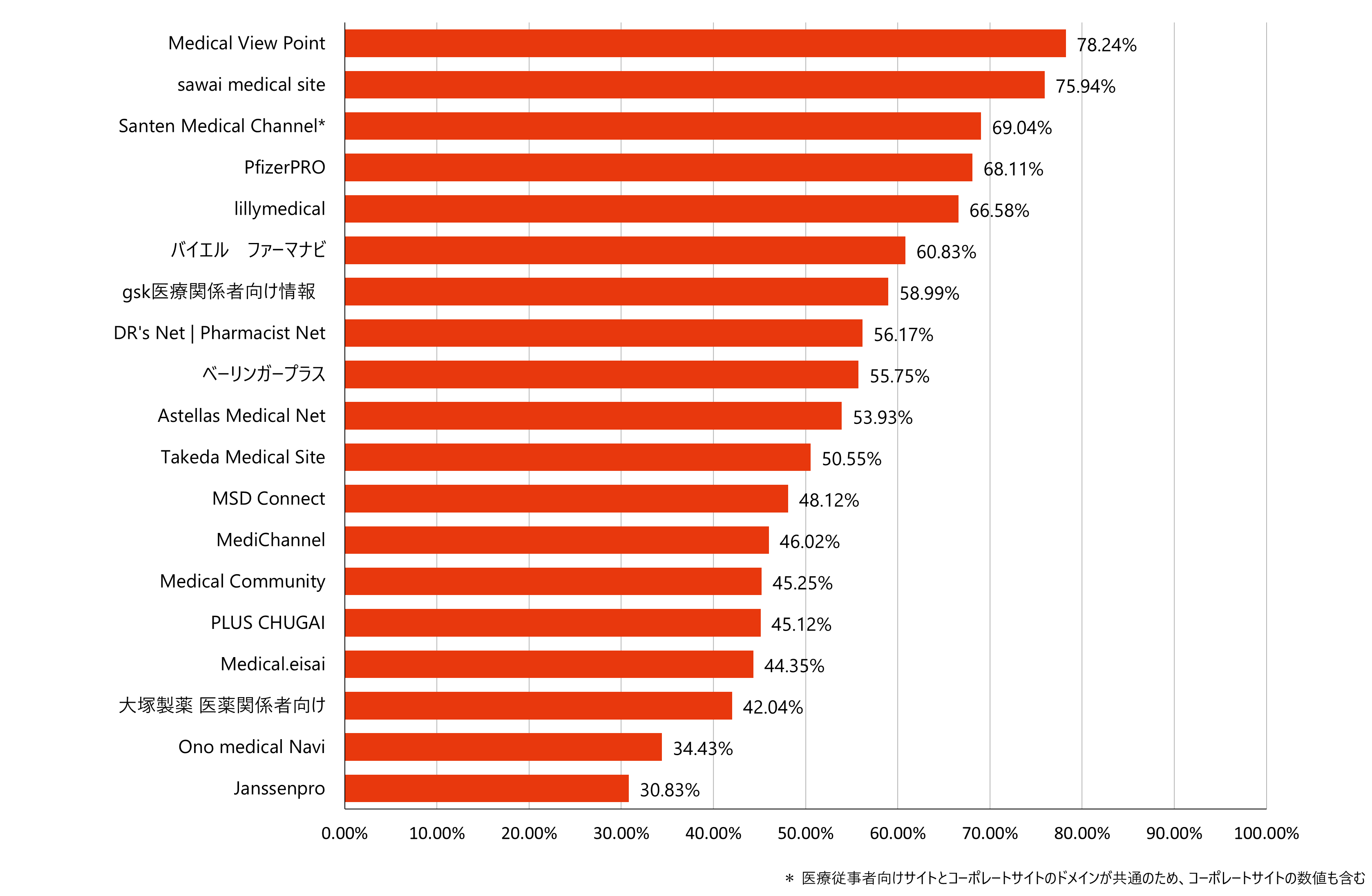 直帰率ランキング