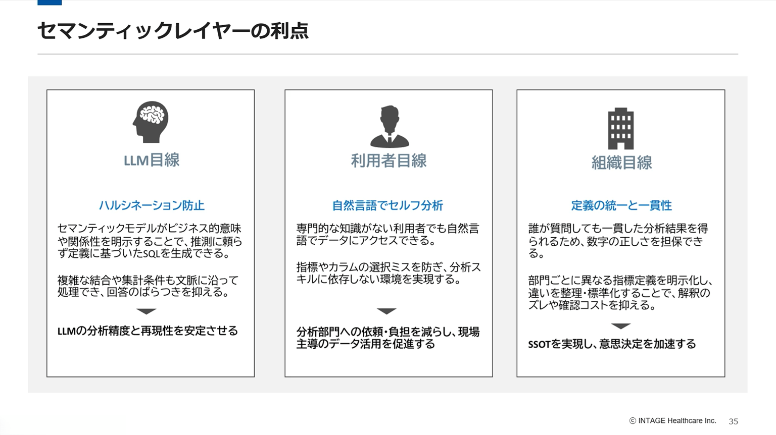 セマンティックレイヤーの視点