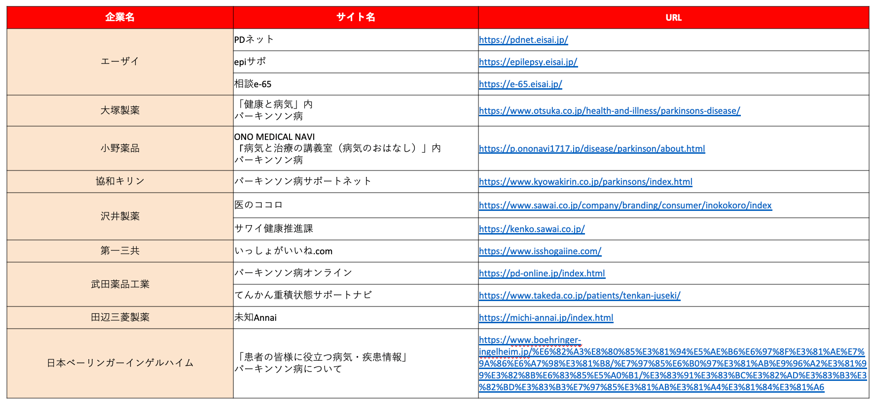 調査対象啓発サイト一覧