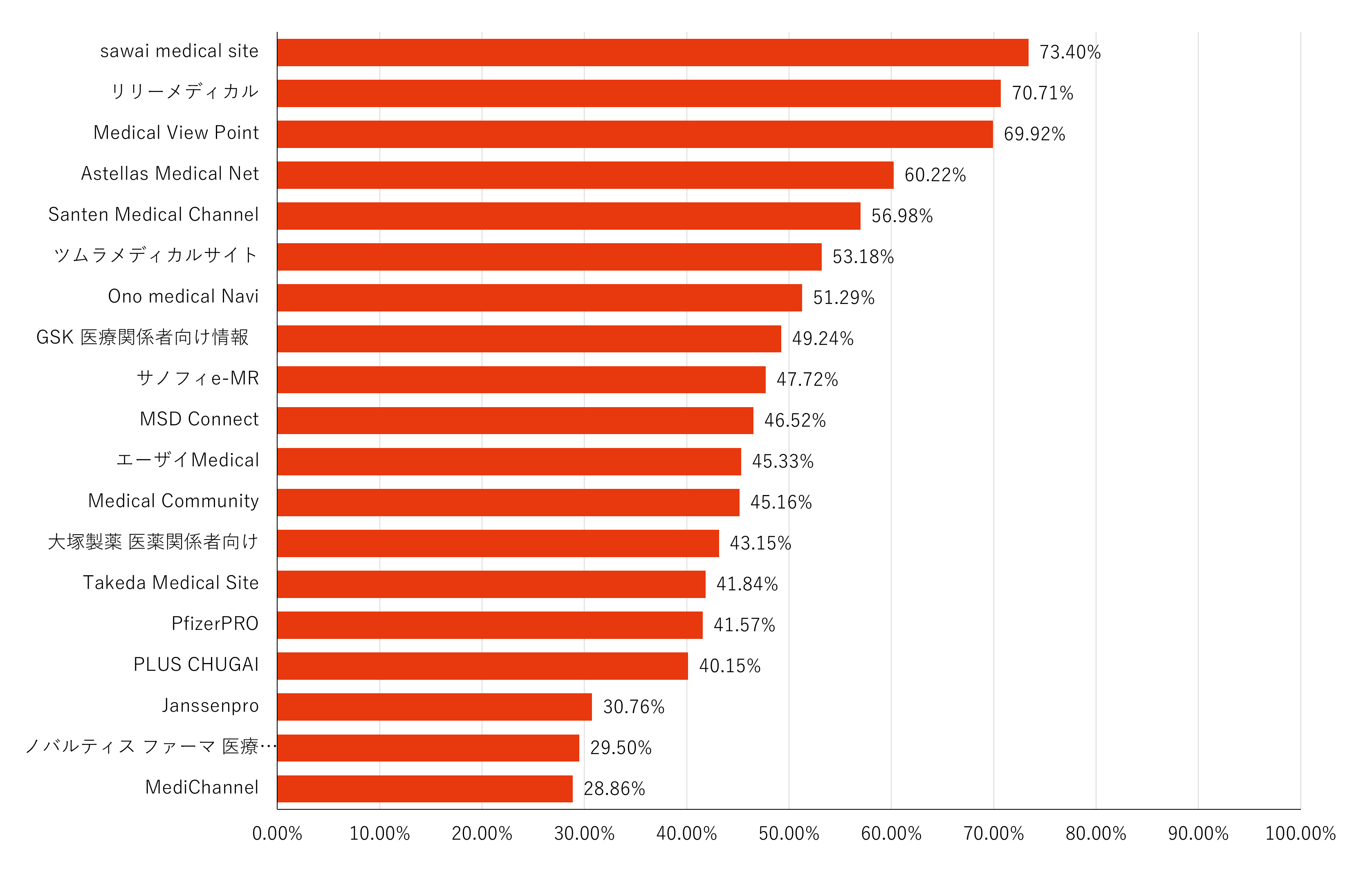 流入チャネル分析