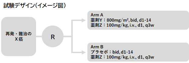 ArmAの用法