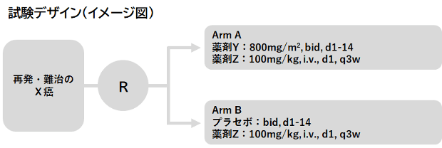 レジメン理解の基礎 用法略語を解説 Medinew メディニュー レジメン理解の基礎 用法略語を解説 Medinew メディニュー