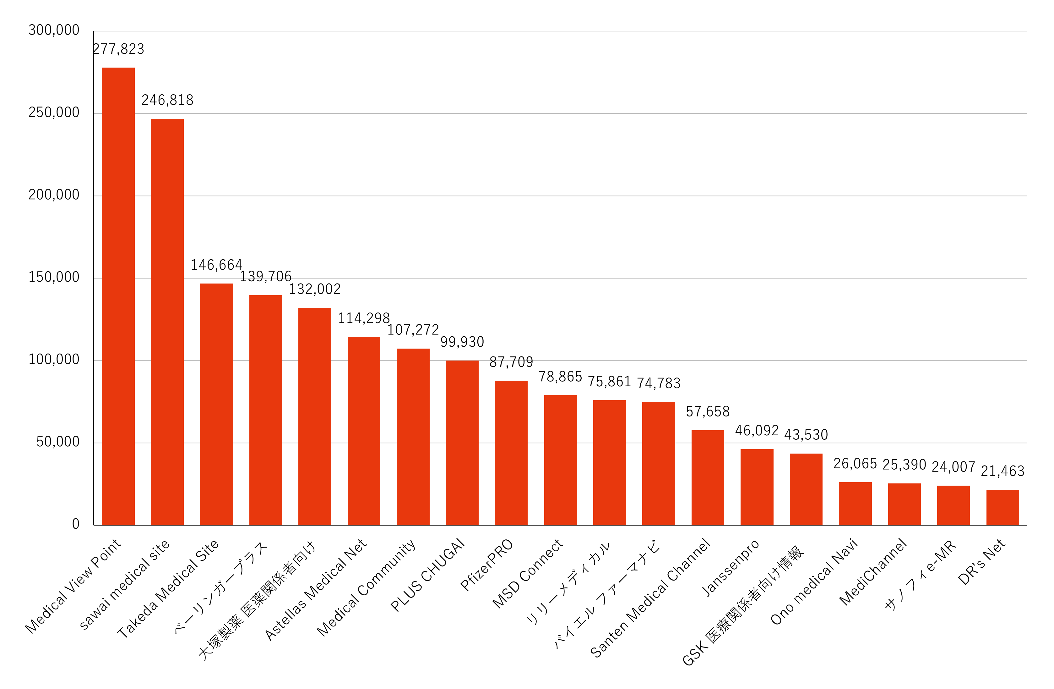 月間訪問者数ランキング