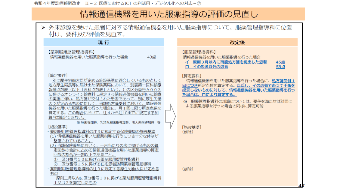 オンライン服薬指導の評価の見直し