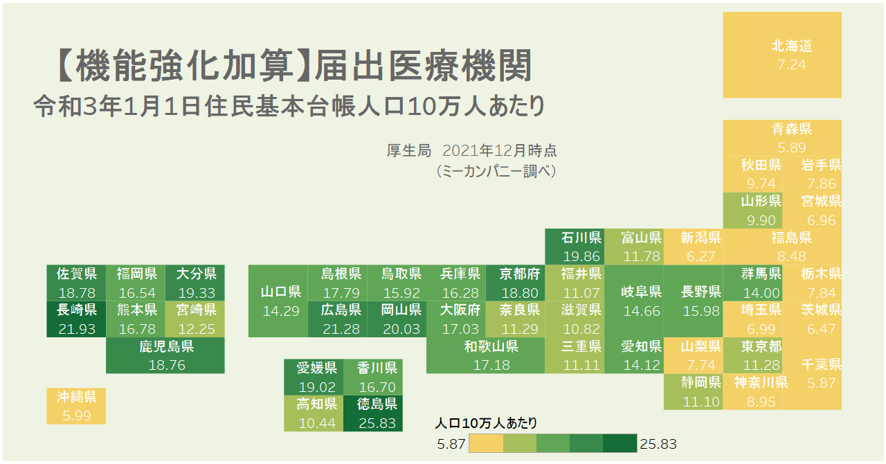 機能強化加算の届出医療機関