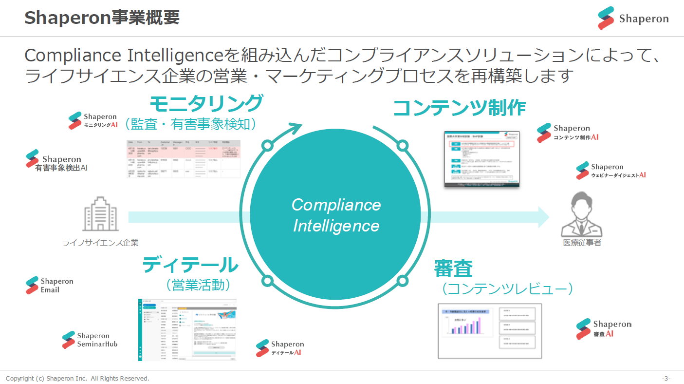 Shaperon事業概要
