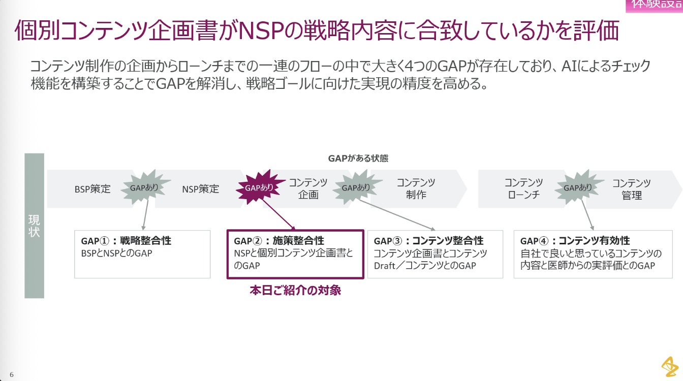 個別コンテンツ企画書がNSPの戦略内容に合致しているかを評価