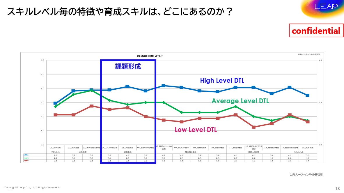 スキルレベルごとの特徴や育成スキル