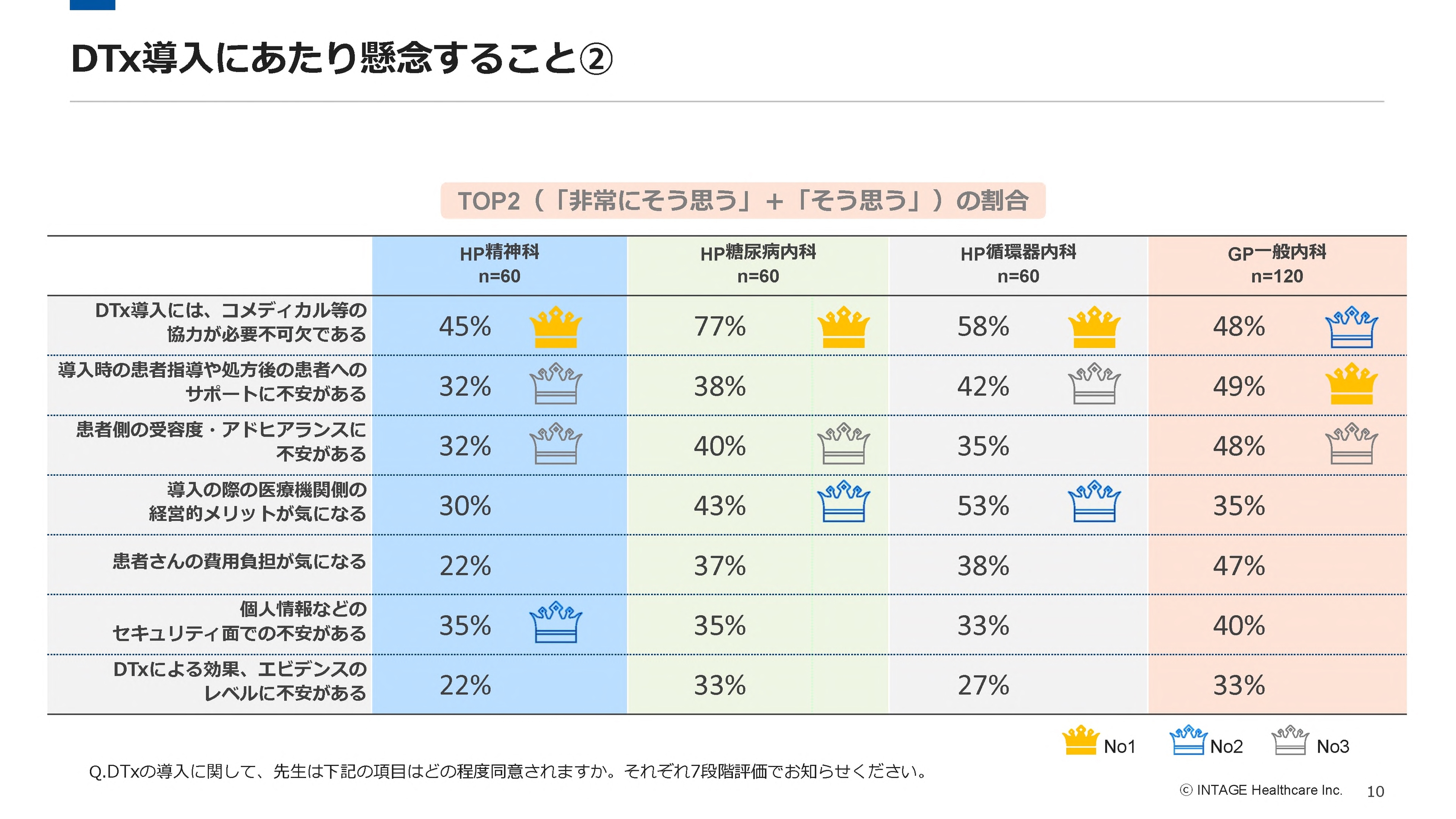 治療アプリ導入の懸念点