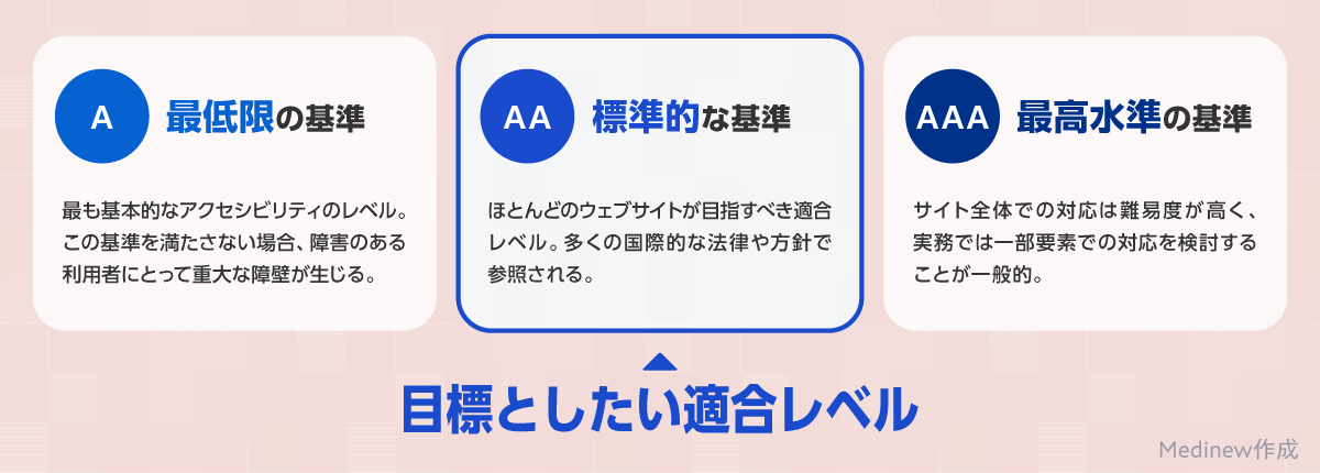 A~AAAまでの基準分類