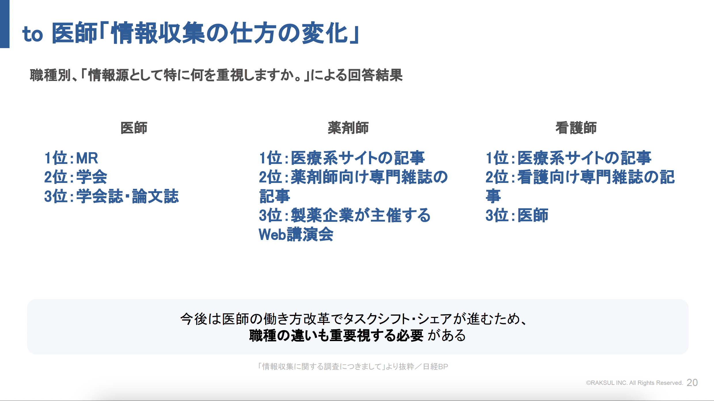 to 医師「情報収集の仕方の変化」1