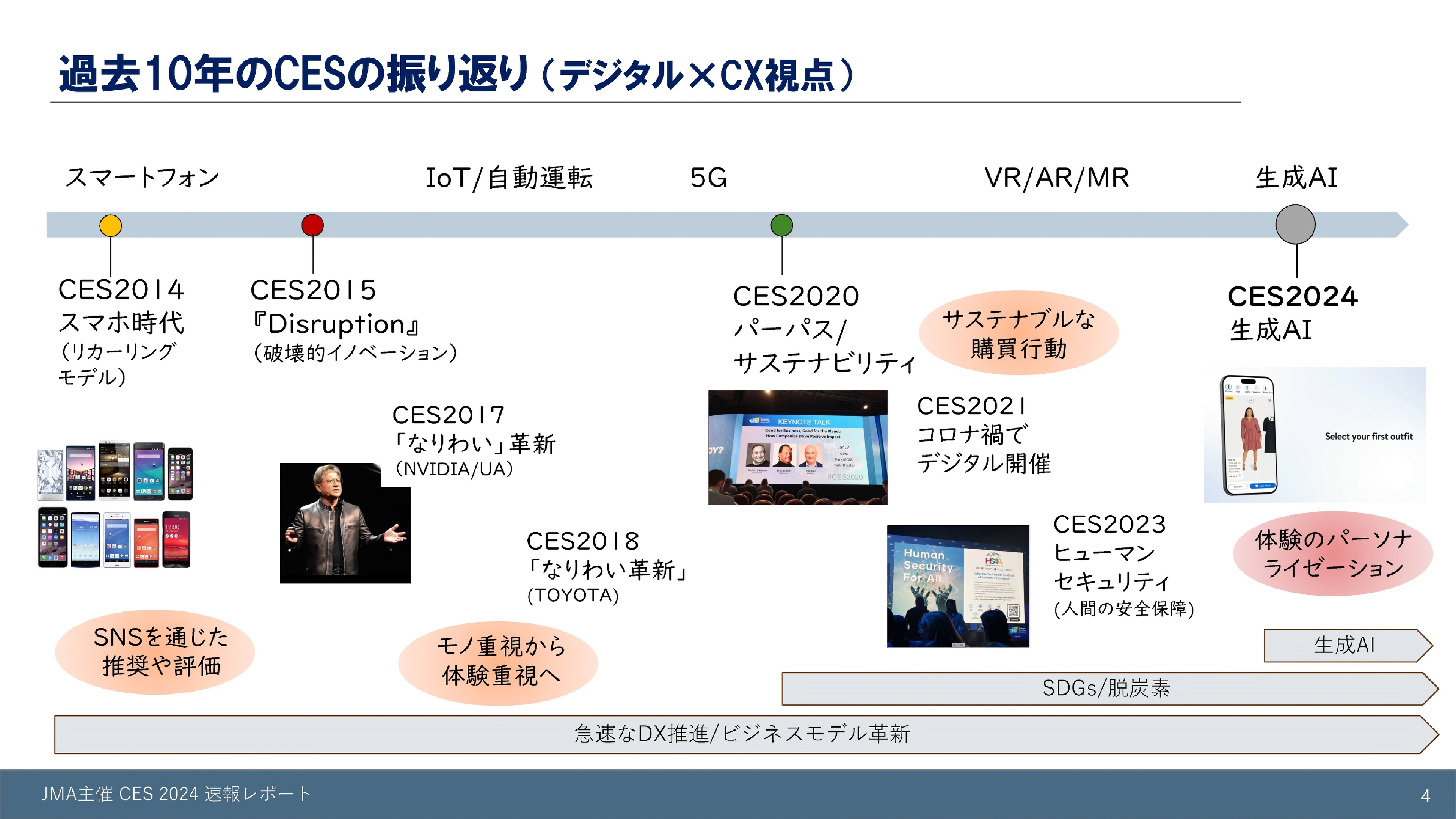 過去10年のCESの振り返り(デジタルCX視点)