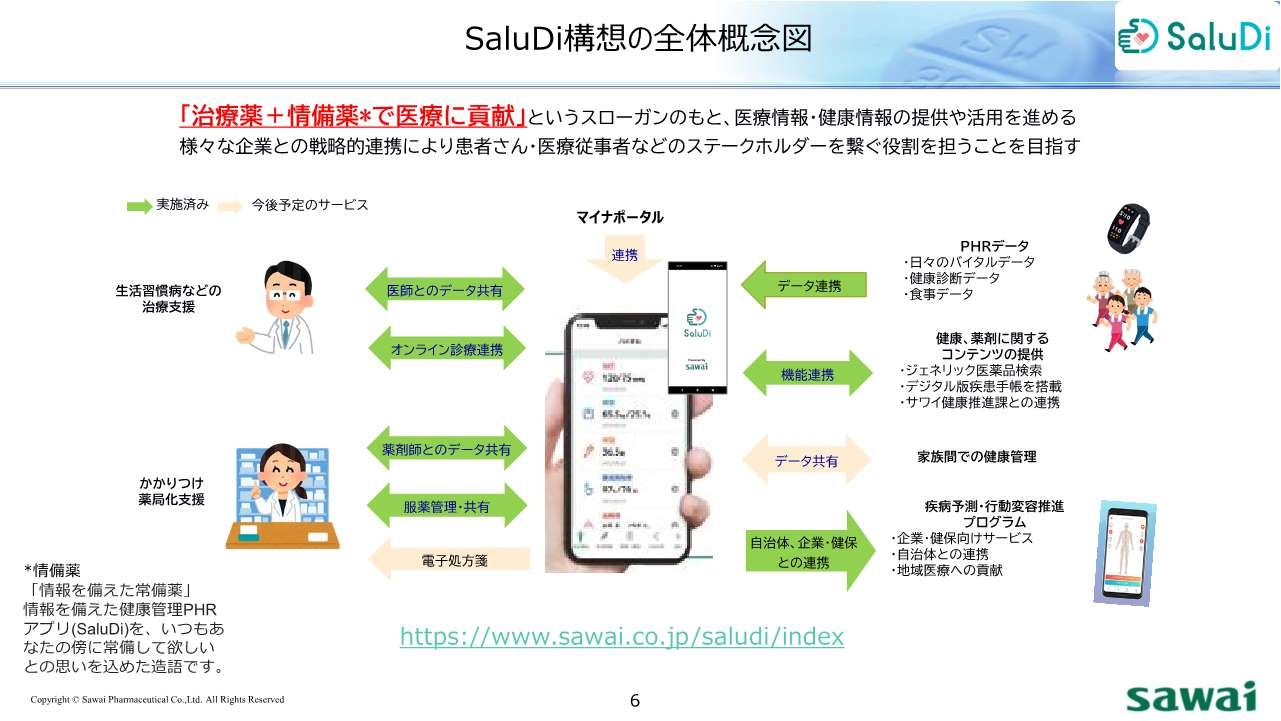 2023.7.29 沢井製薬（株）PHRアプリ「SaluDi」資料1