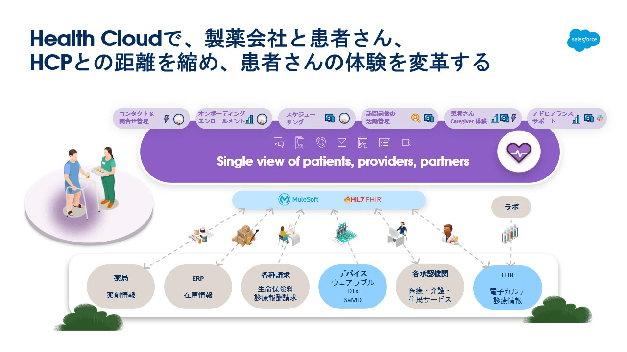 Health Cloudで、製薬会社と患者さん、HCPとの距離を縮め、患者さんの体験を変革する