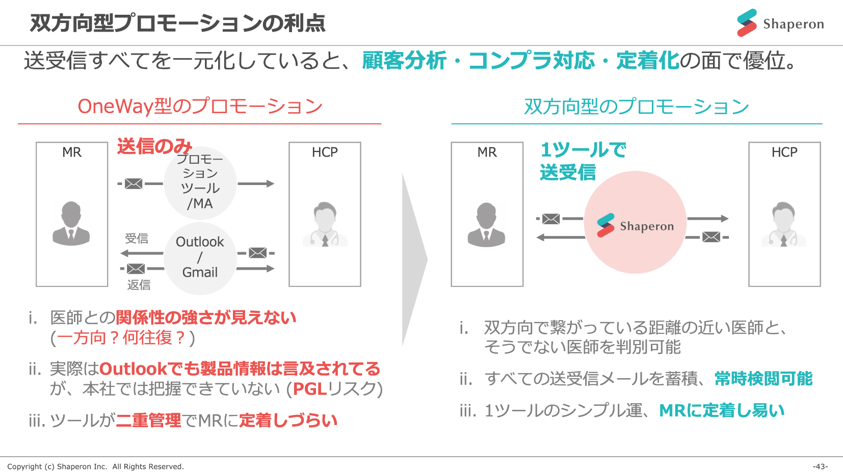 双方向型プロモーションの利点