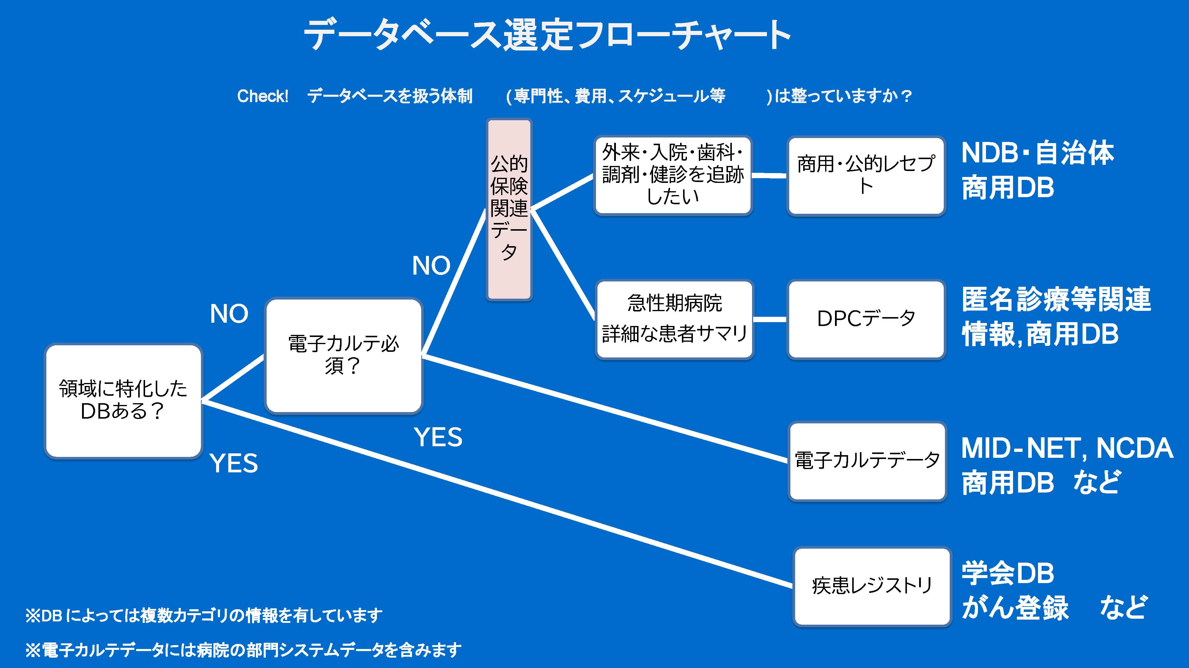 2026.4.21 横浜市立大学 清水沙友里氏「RWD活用の成功確率を上げるデータ選定の視点──製薬企業が知っておきたいRWD活用法」資料より抜粋