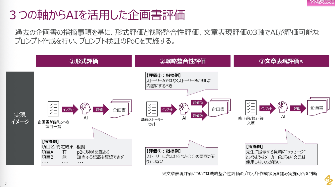 3つの軸からAIを活用した企画書評価