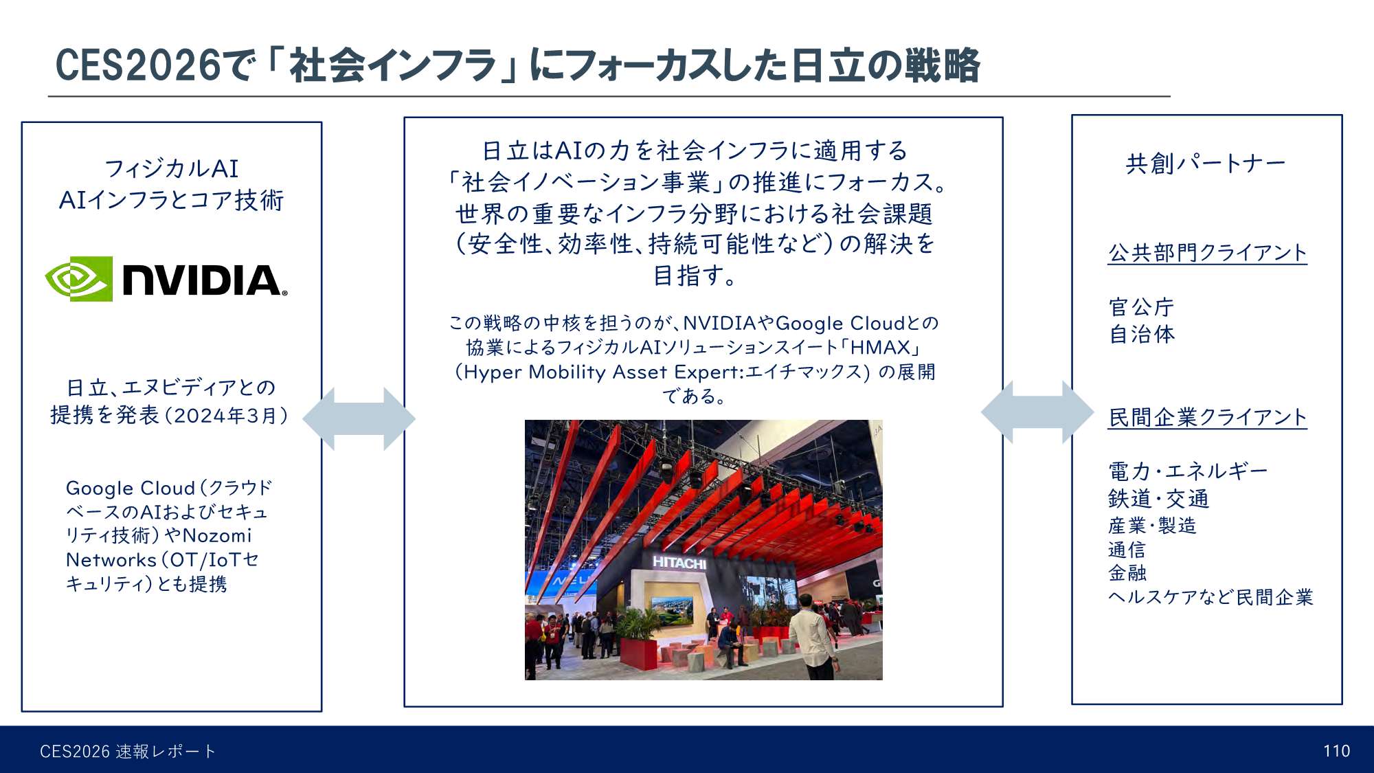 CES2026で「社会インフラ」にフォーカスした日立の戦略