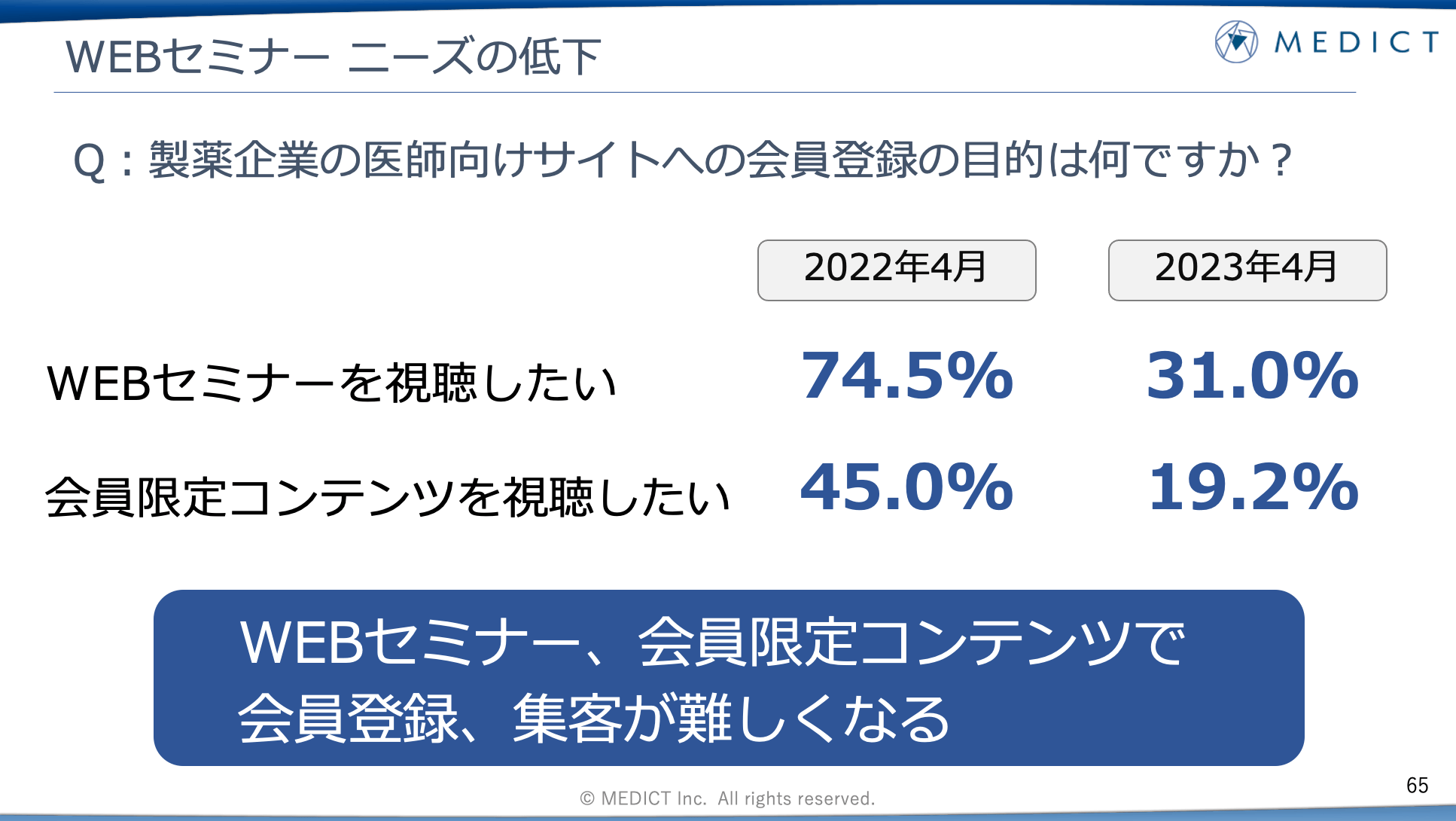 WEBセミナー ニーズの低下