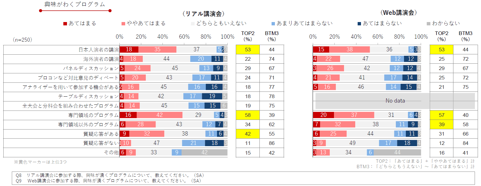 DL資料「医師の製薬企業主催講演会の活用実態とニーズ調査2024」より抜粋/Medinew