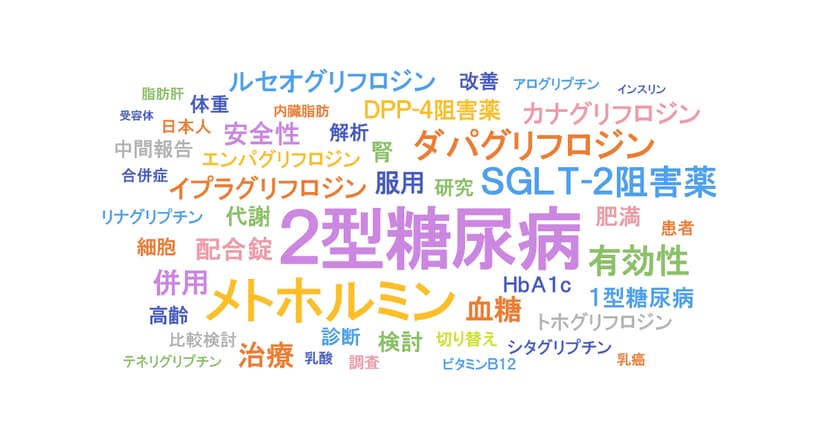 「学会情報データベース」解析レポート -直近3年の糖尿病関連学会で取り上げられた経口糖尿病薬ベスト10-