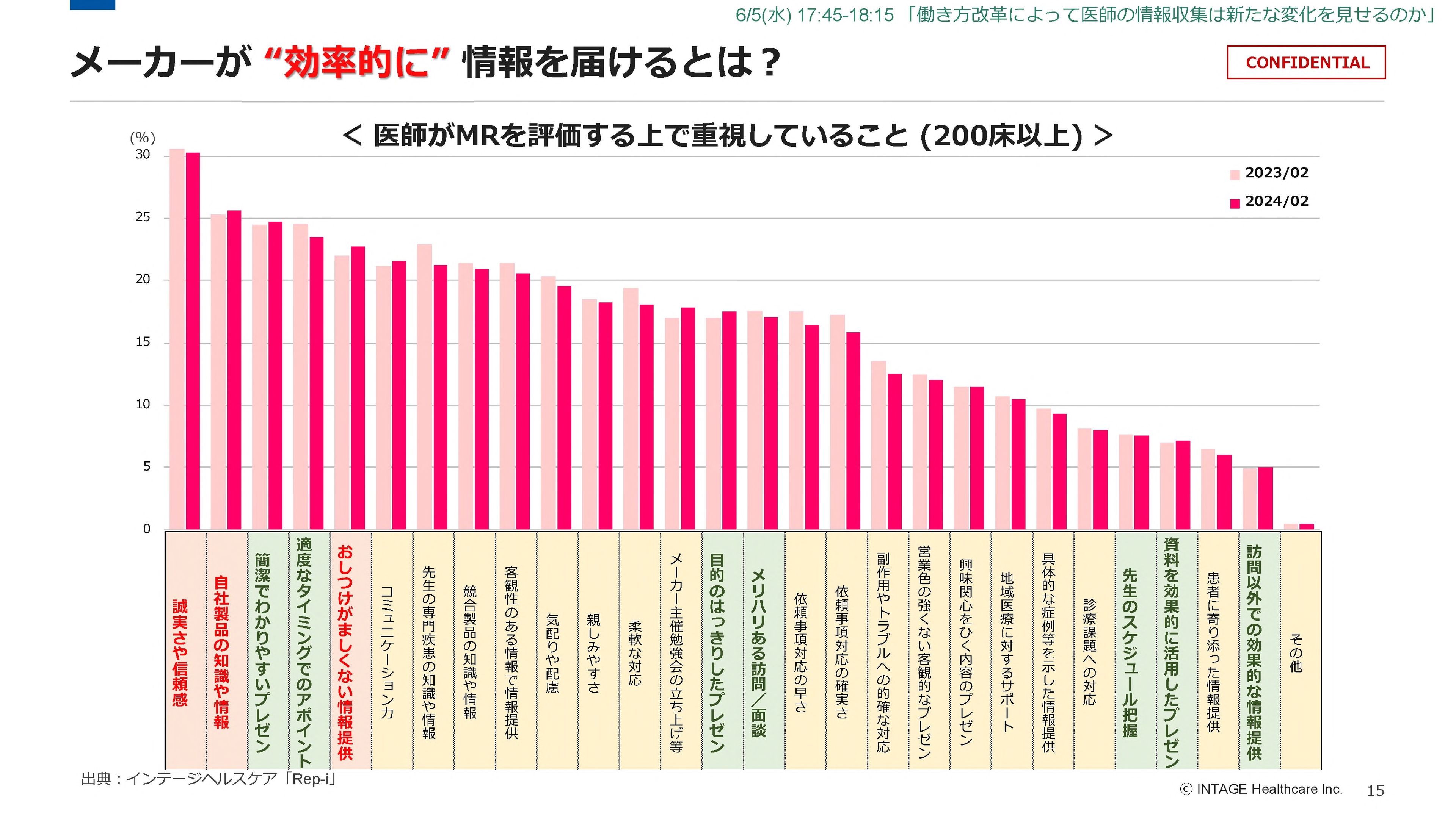 メーカーが「効率的に」情報を届けるとは?
