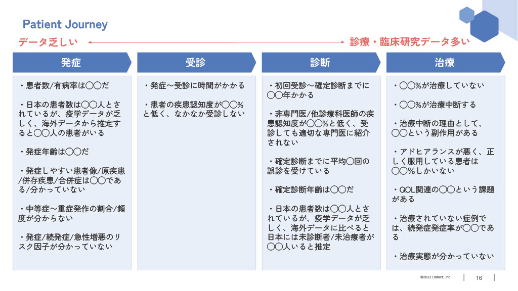 Fig1 Patient Journey