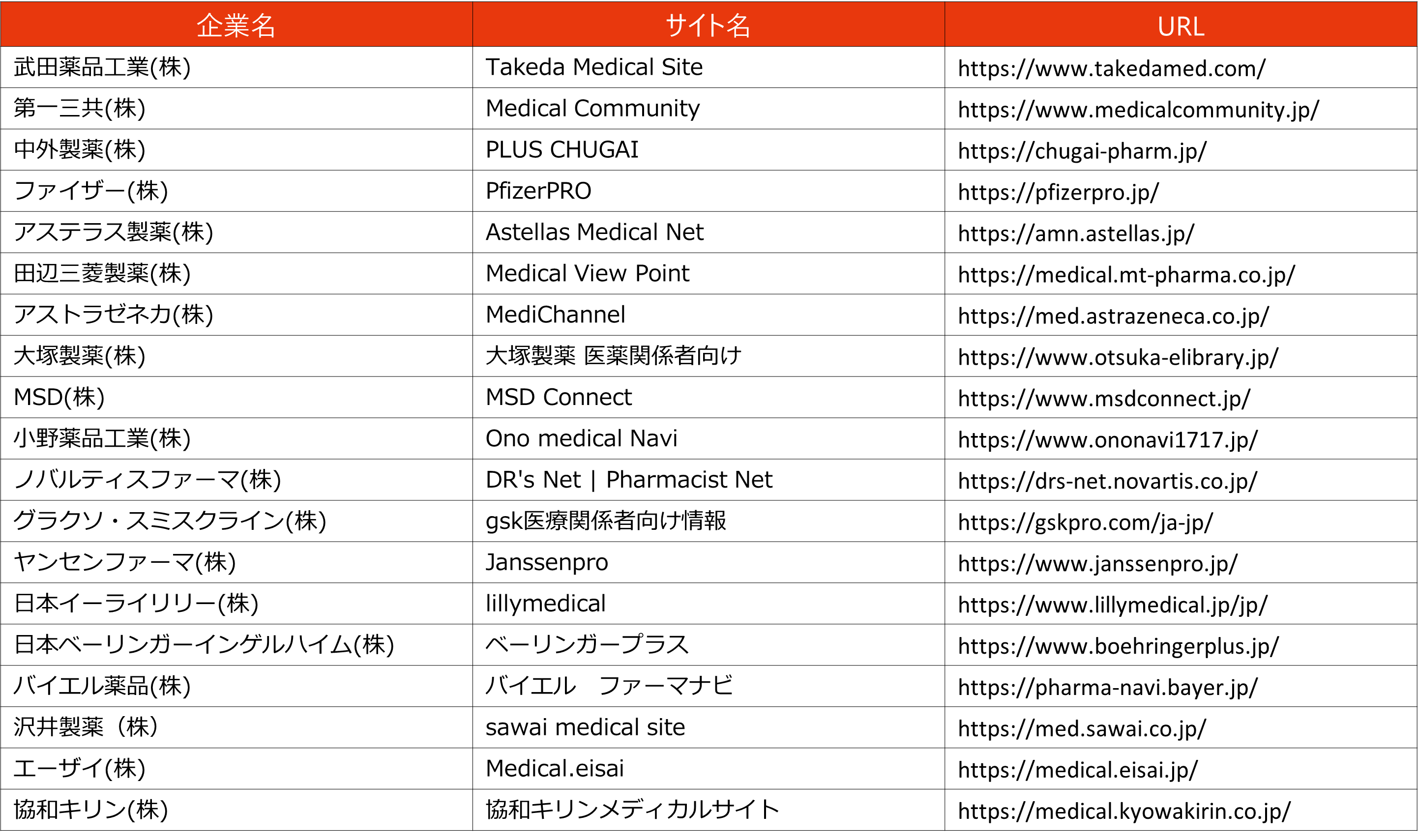 21年度販売会社ベース企業売上ランキング