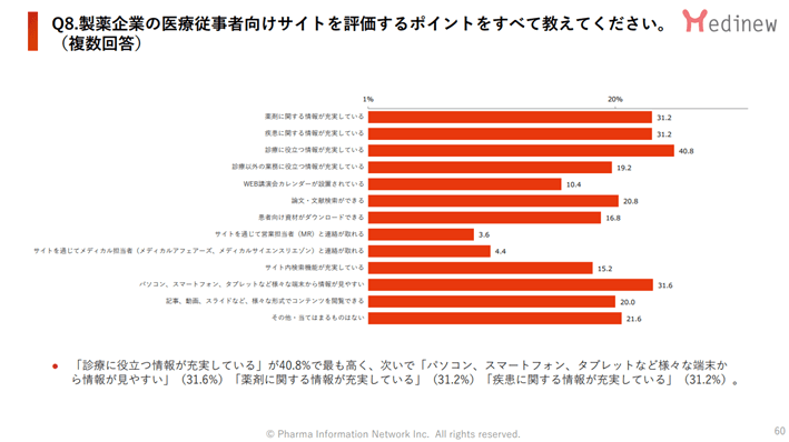 DL資料3