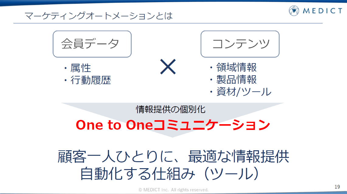 マーケティングオートメーションとは