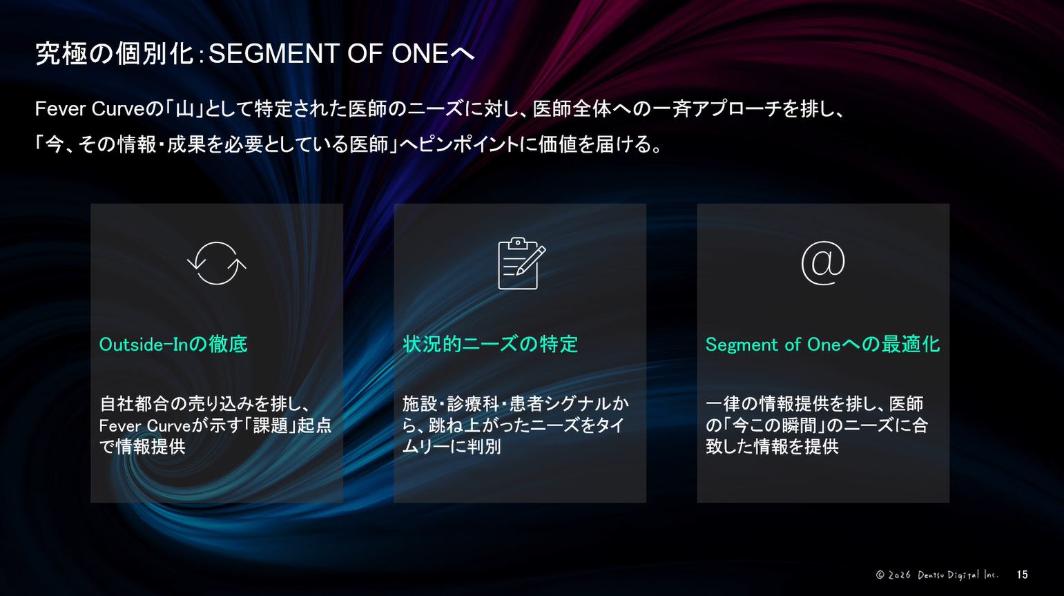 究極の個別化:SEGMENT OF ONEへ
