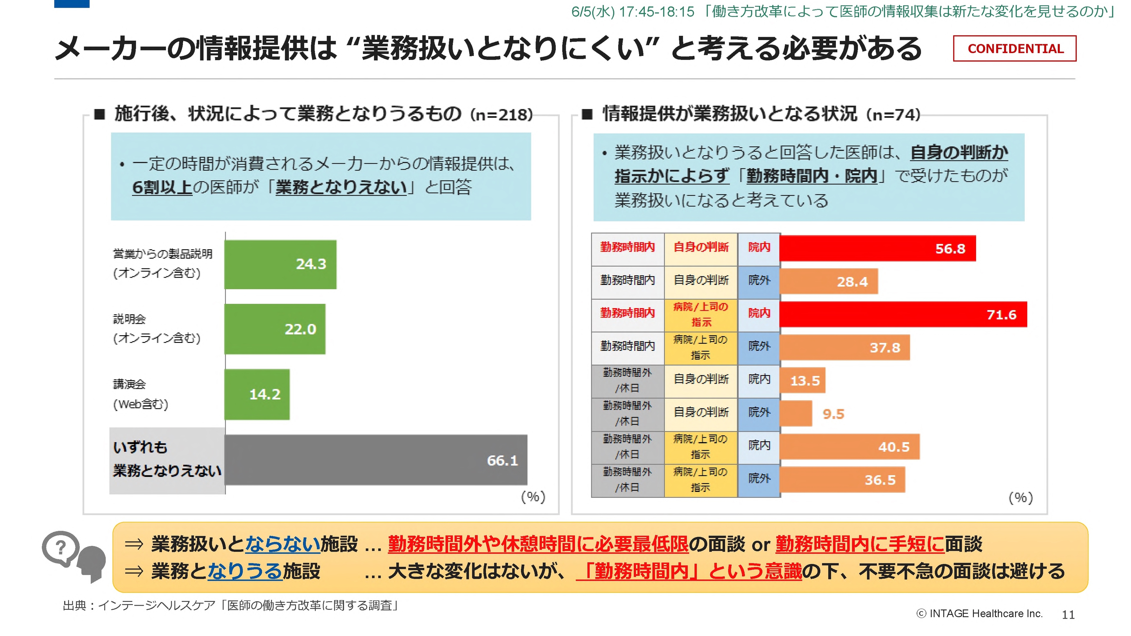 メーカーの情報提供は「業務扱いとなりにくい」と考える必要がある