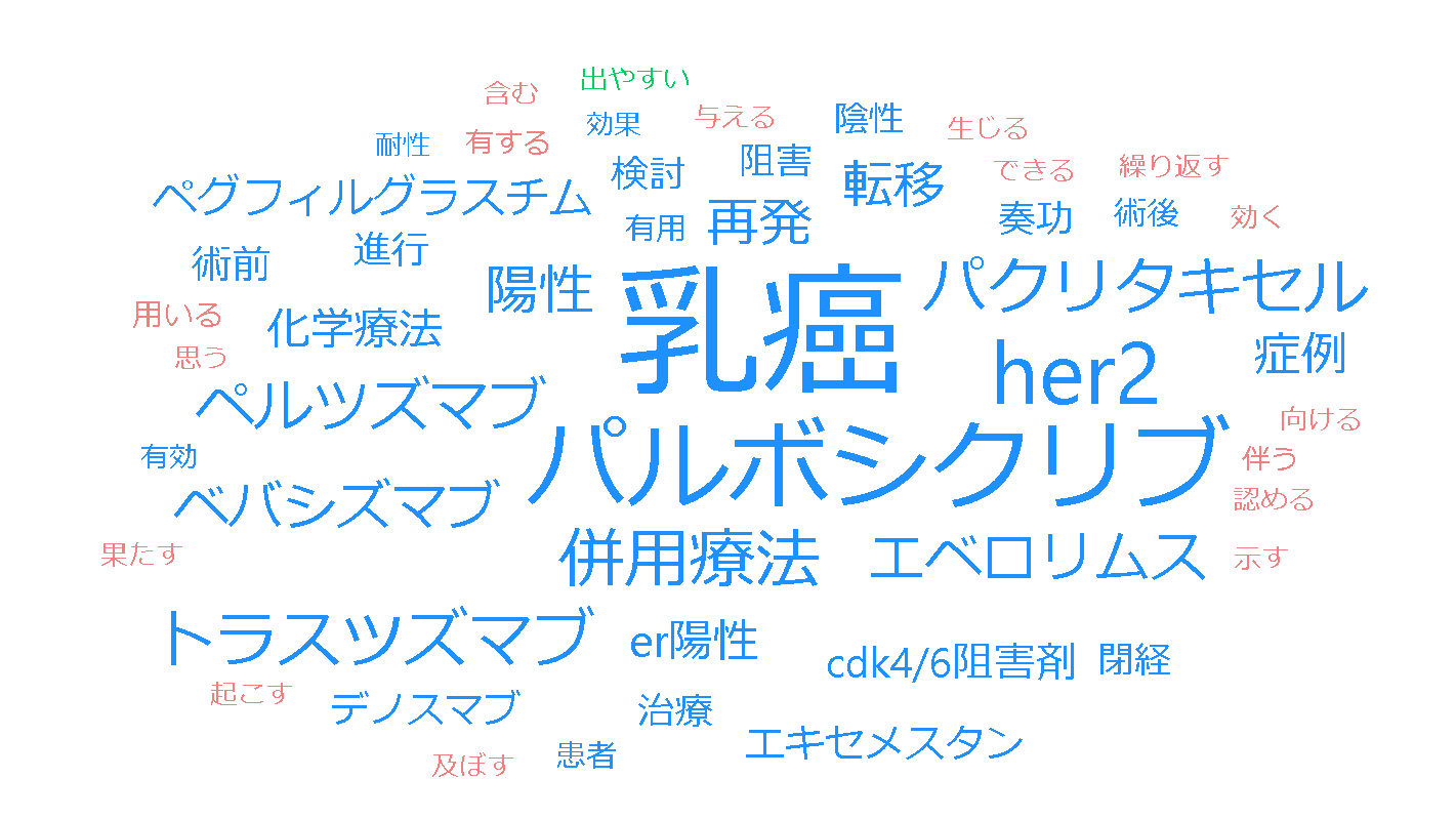 「学会情報データベース」解析レポート -乳癌関連学会演題で取り上げられた治療薬剤ベスト10-