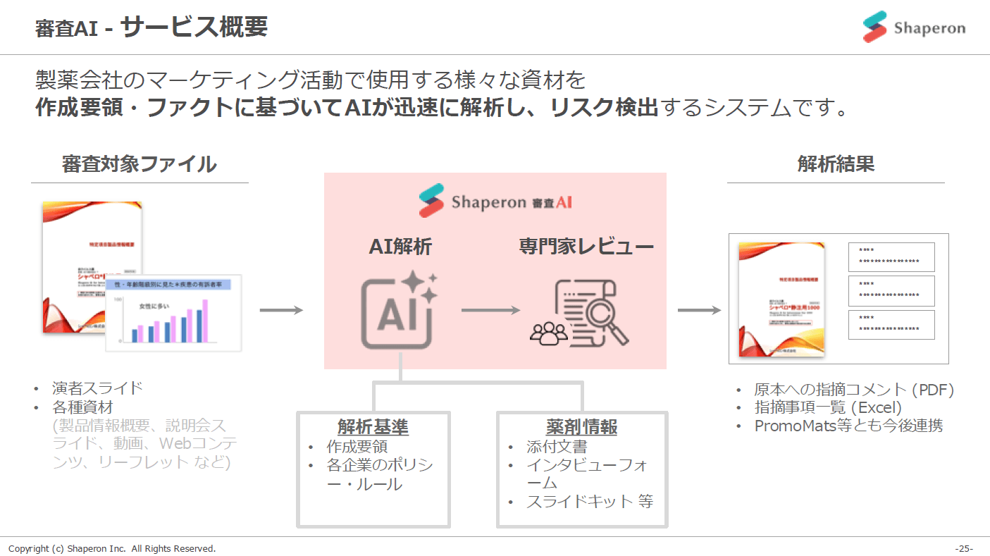 審査AI-サービス概要