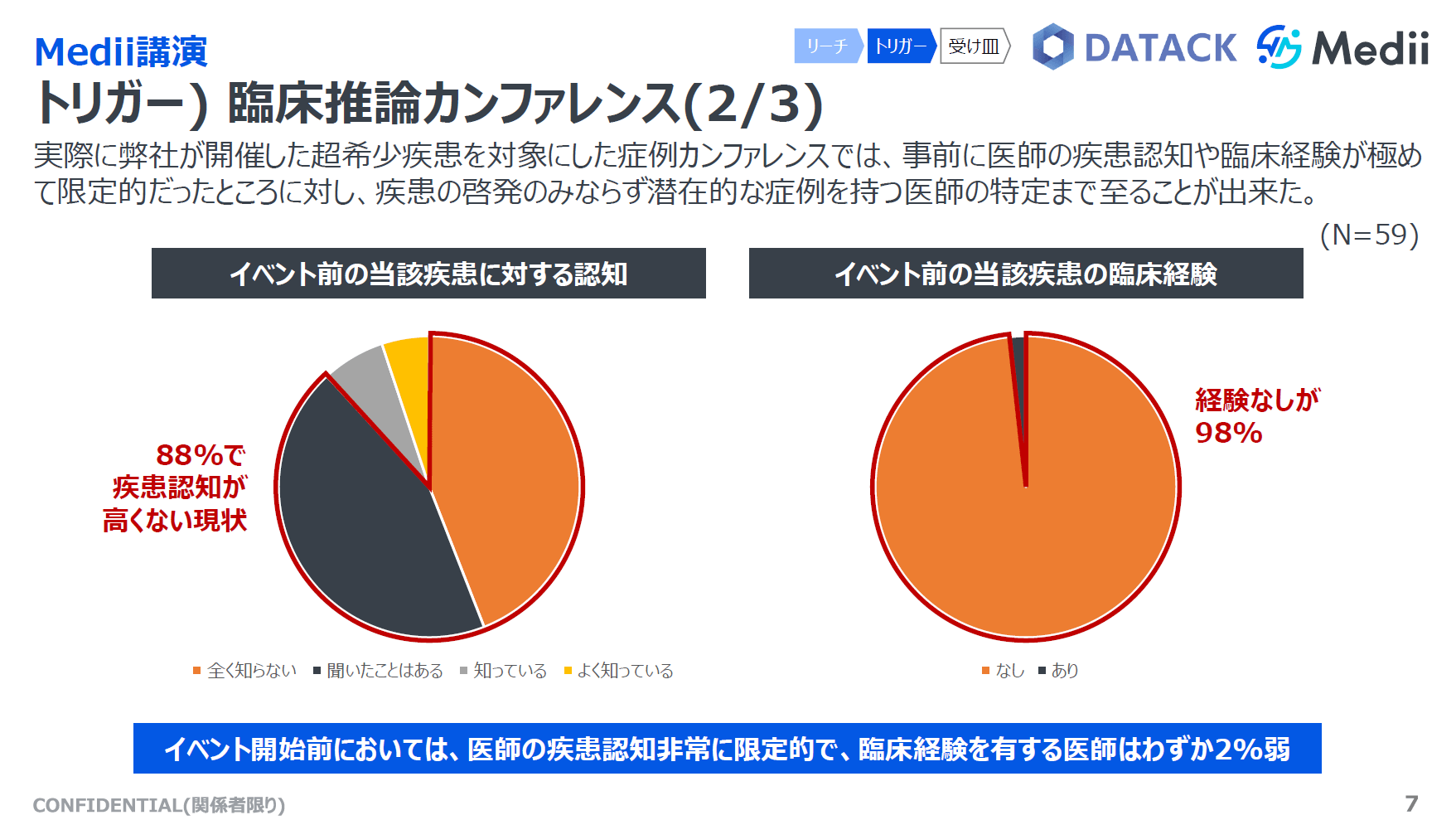 臨床推論カンファレンス2/3