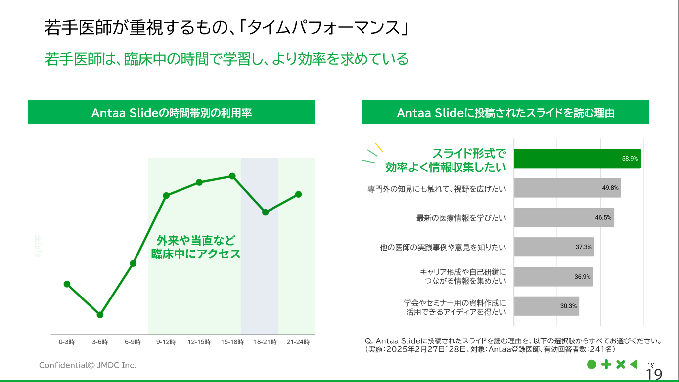 若手医師が重視するもの、「タイムパフォーマンス」