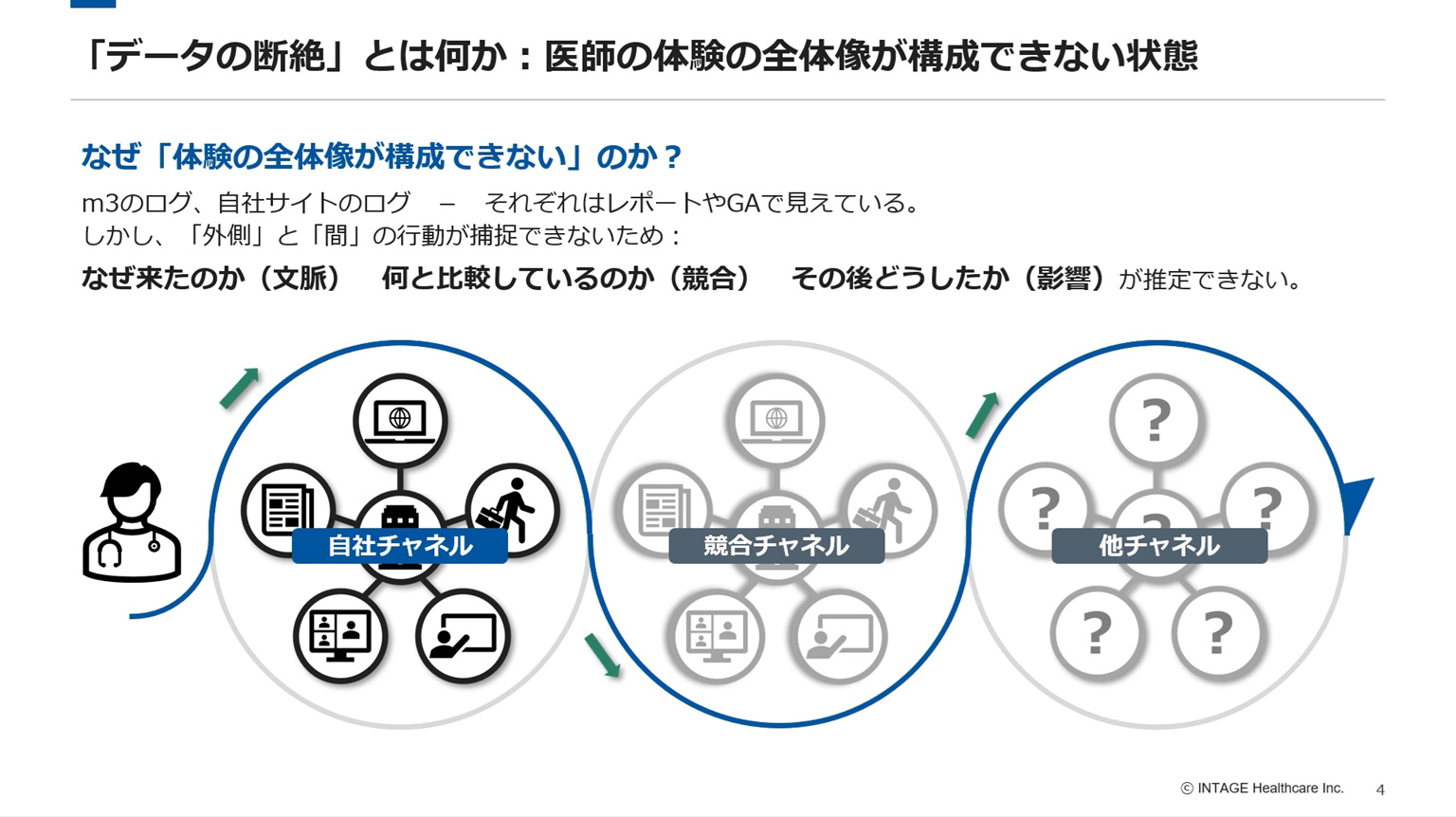「データの断絶」とは何か:医師の体験の全体像が構成できない状態