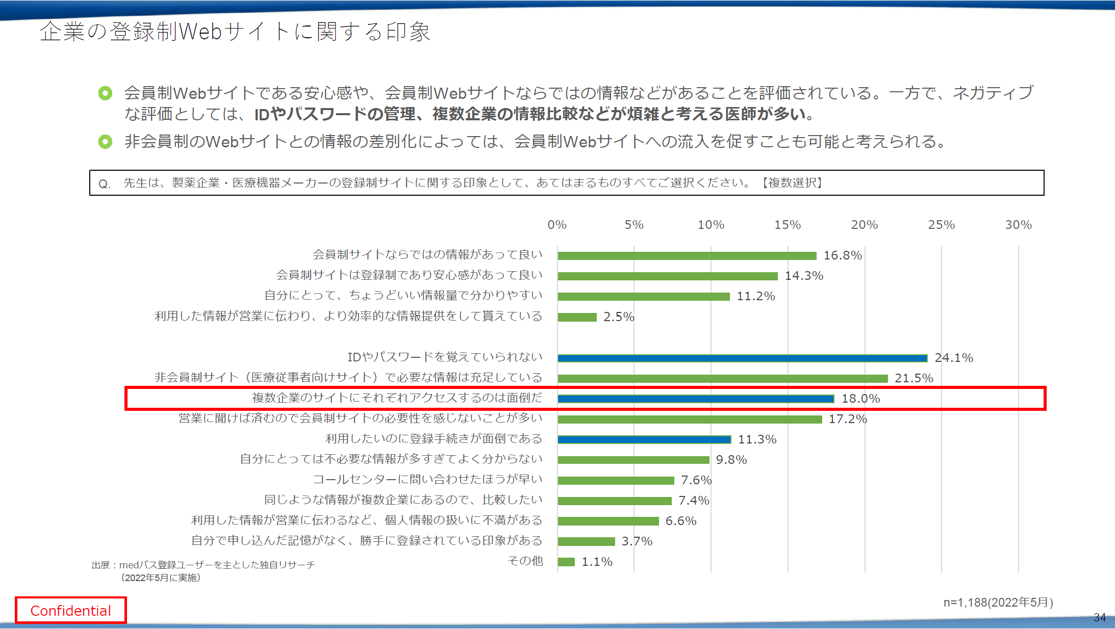 企業の登録制Webサイトに関する印象
