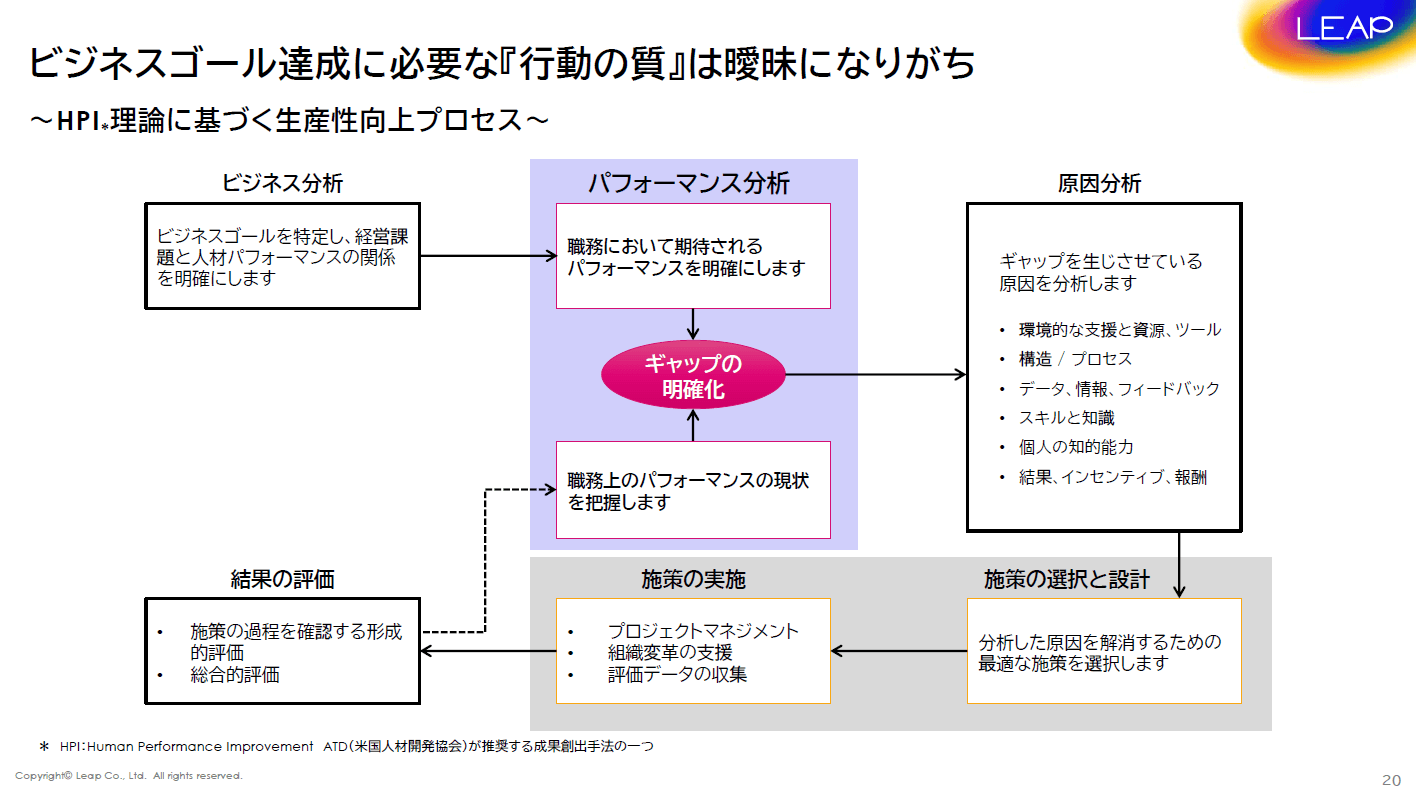 ビジネスゴール達成のための「行動の質」の重要性