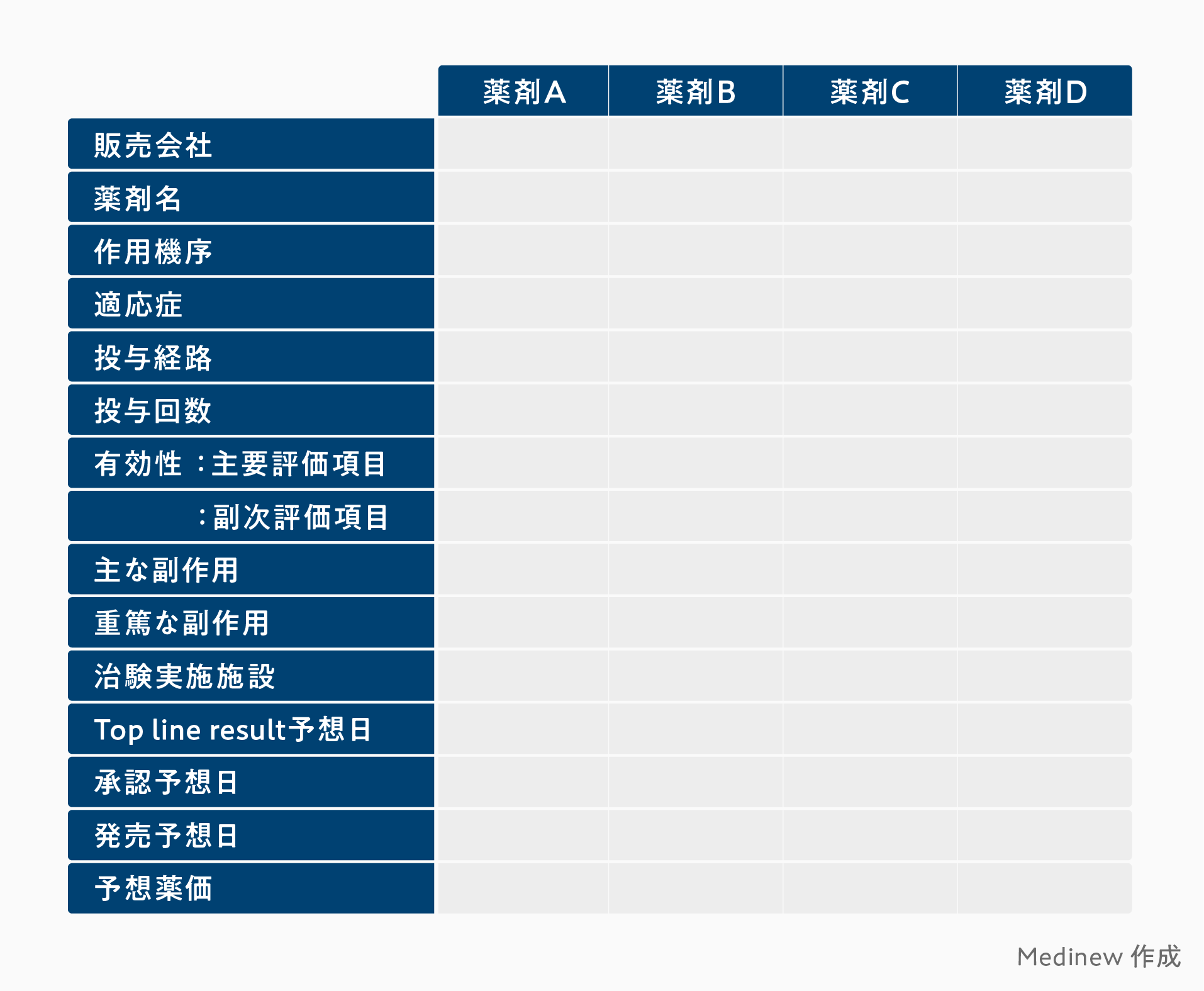 情報のまとめ方