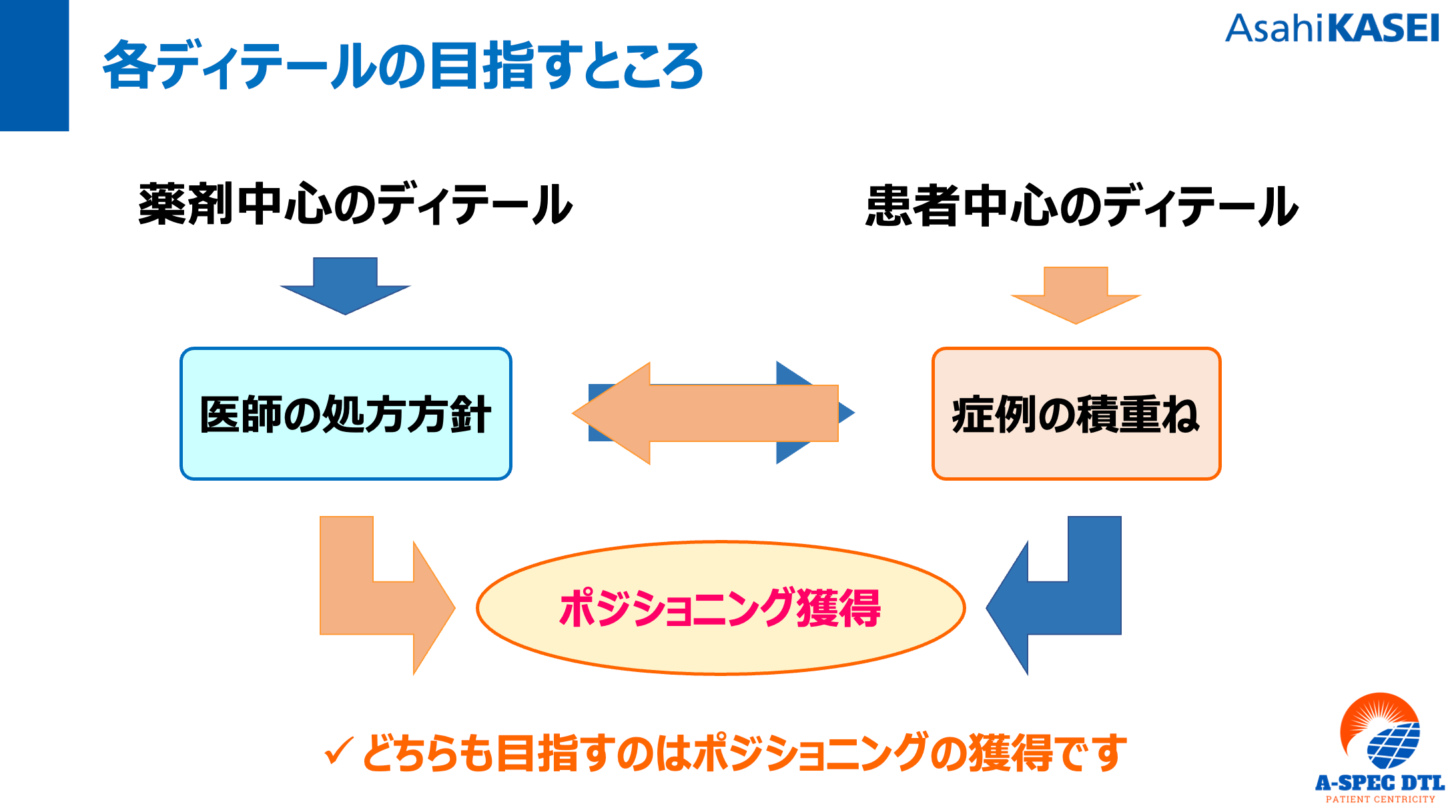 各ディテールの目指すところ