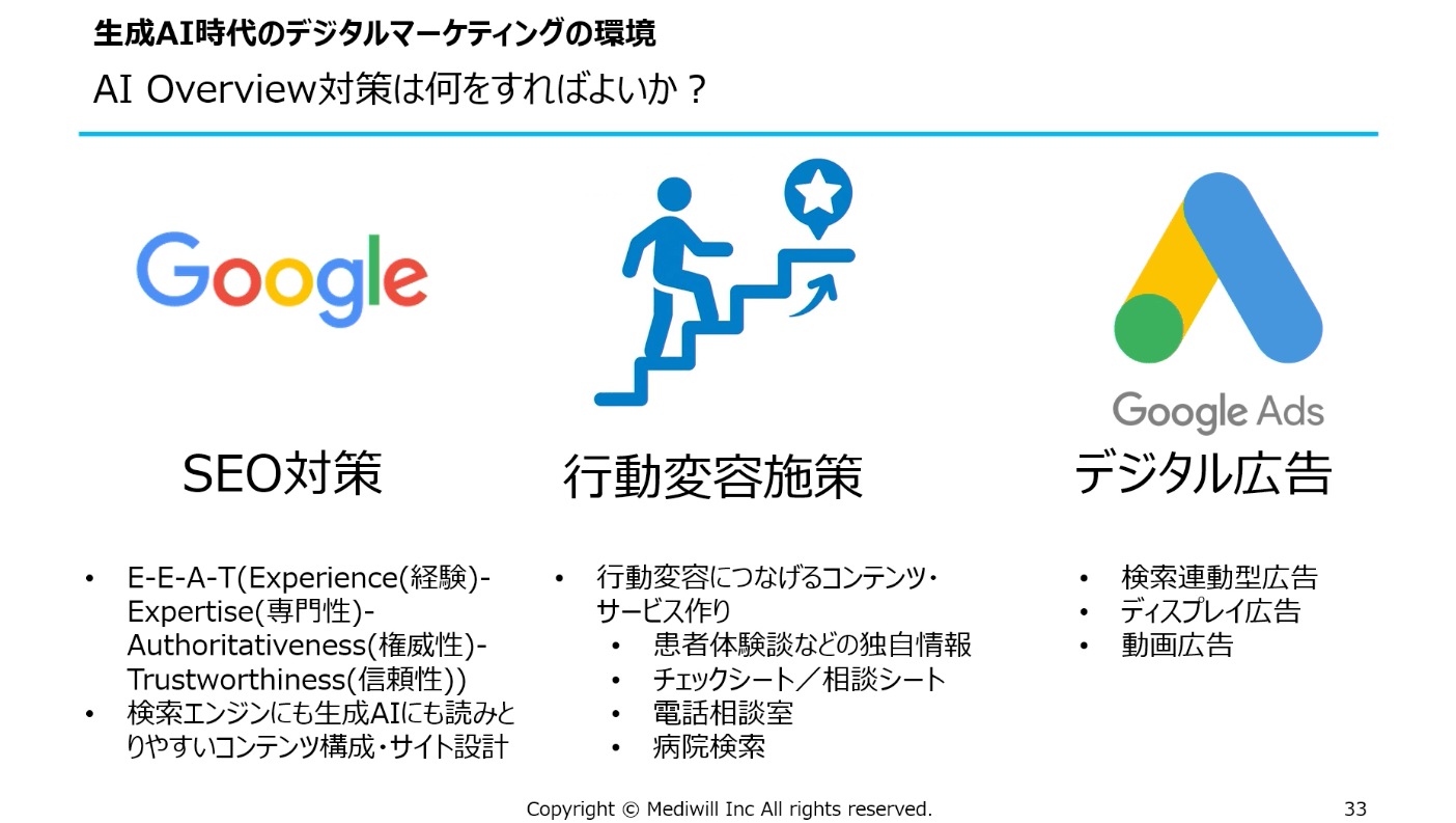生成AI時代のデジタルマーケティングの環境|AI Overview対策は何をすればよいか?