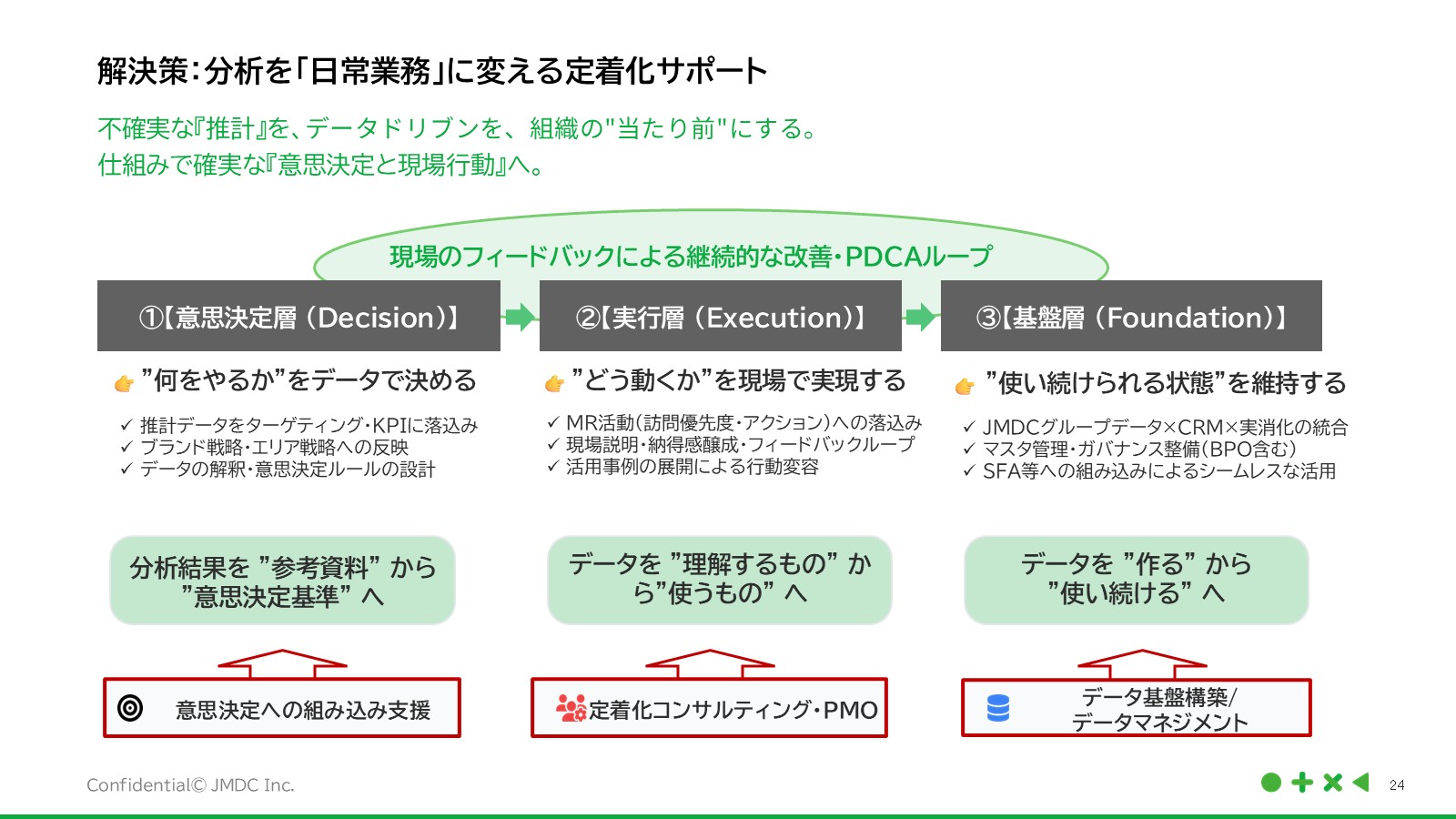 解決策:分析を「日常業務」に変える定着化サポート