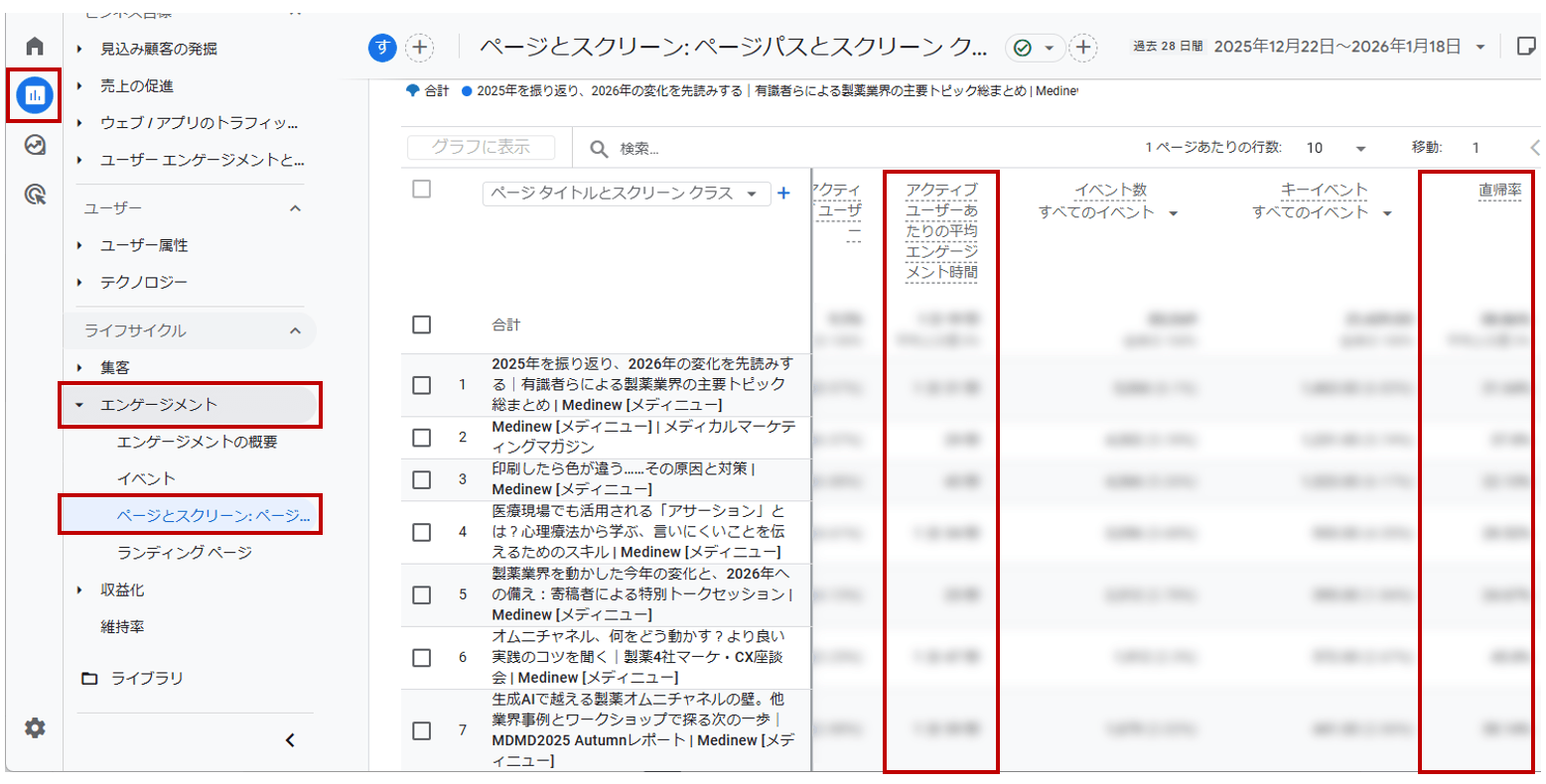 直帰率と平均エンゲージメント時間の確認画面(GA4)