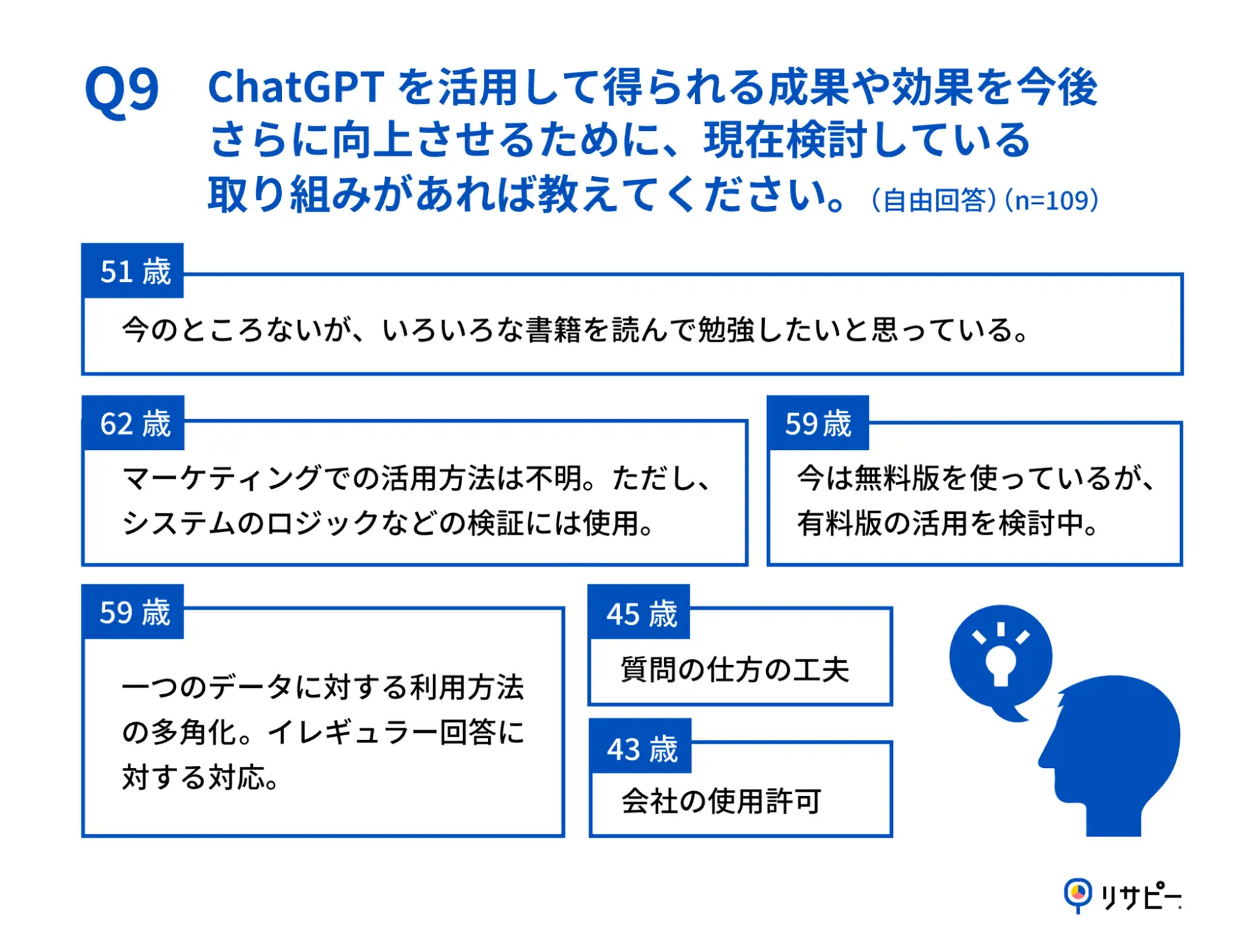 Q9.あなたが、ChatGPTを活用して得られる成果や効果を今後さらに向上させるために、現在検討している取り組みがあれば教えてください。（自由回答）