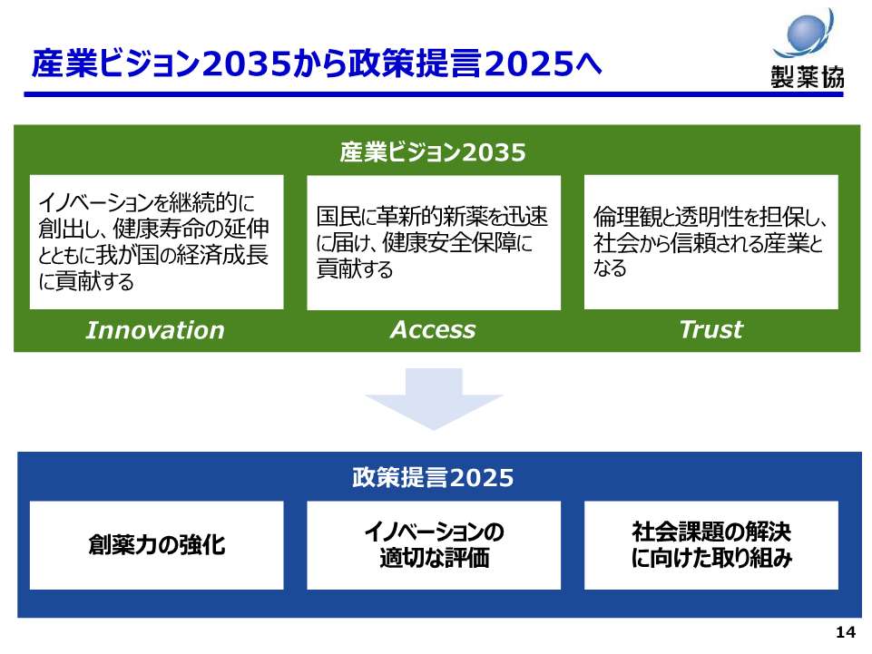 産業ビジョン2035から政策提言2025へ